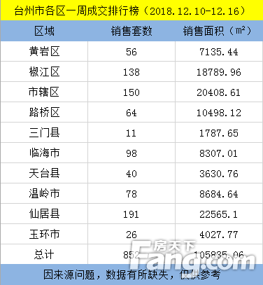 信息咨询 第168页