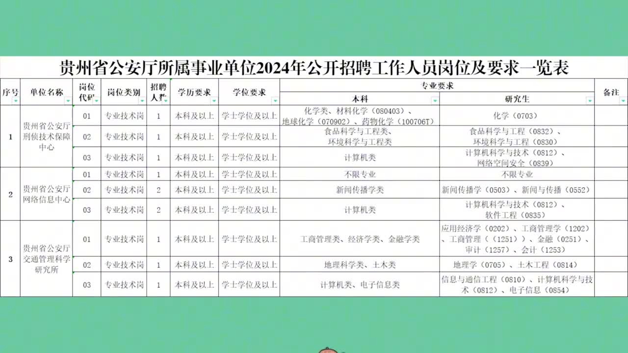 最新公安选调，塑造现代化警务新模式，提升警务效能与创新能力