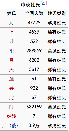 探索2014最新名字背后的趋势与意义