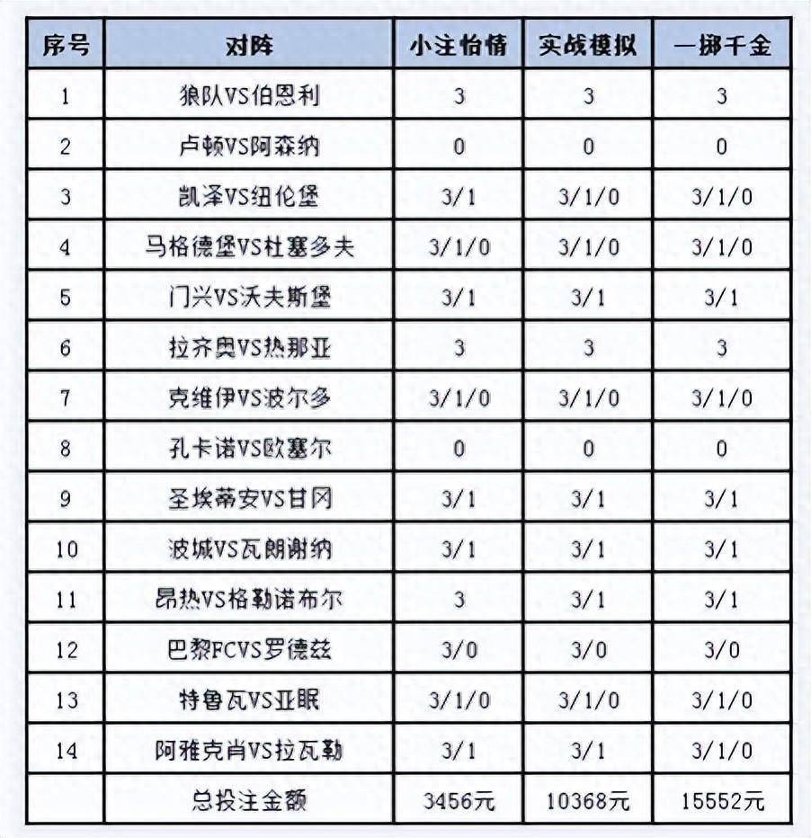 法乙联赛最新排名，群雄逐鹿，谁能问鼎冠军？