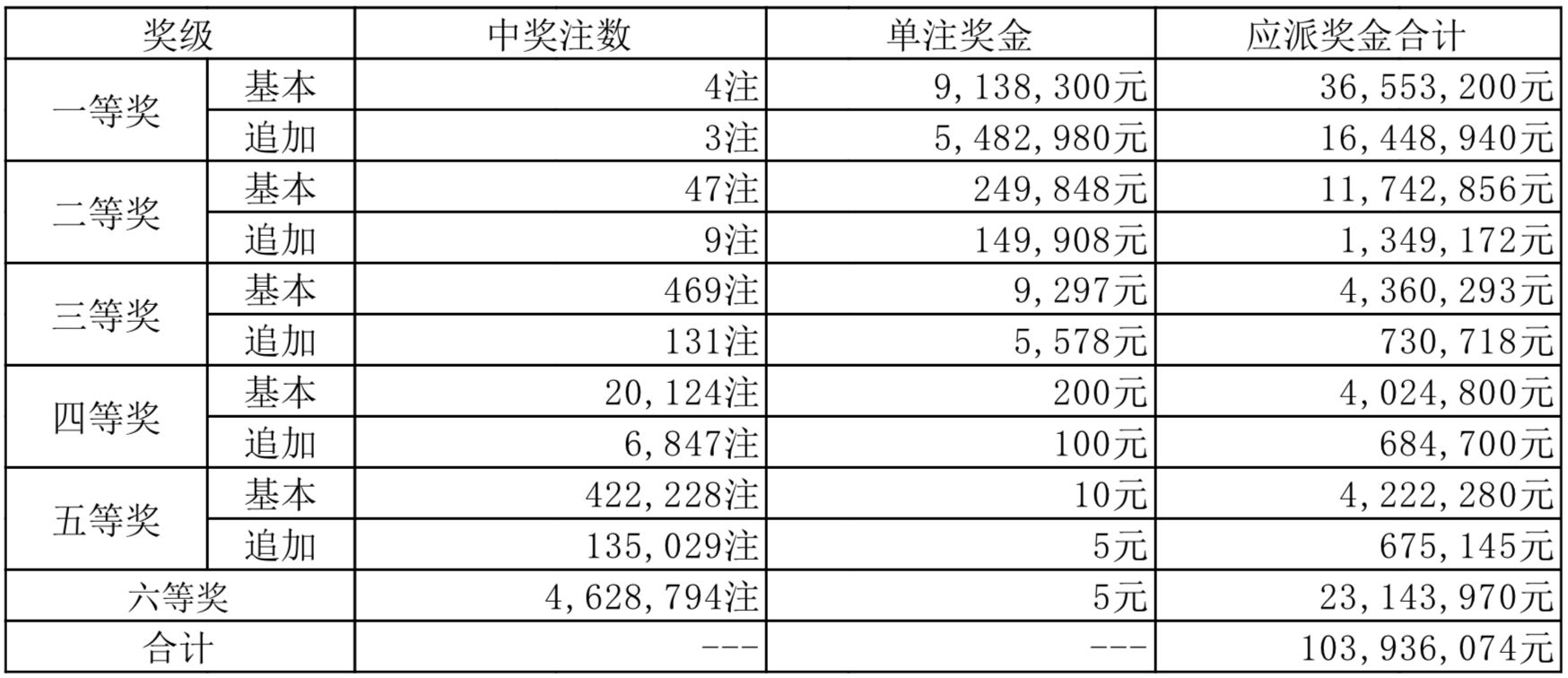 2025年1月 第1091页