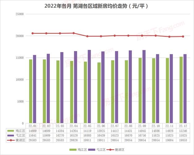 安徽房价最新动态及趋势展望，影响与前景分析