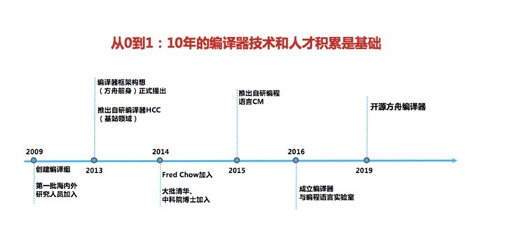 南风草木香 第3页