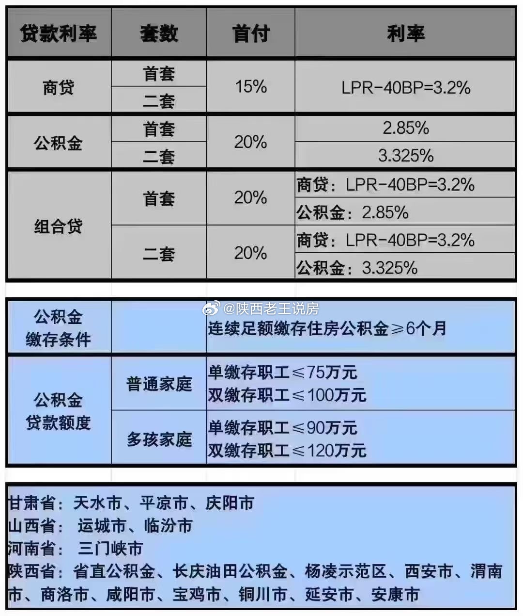 最新商铺贷款政策解析与解读