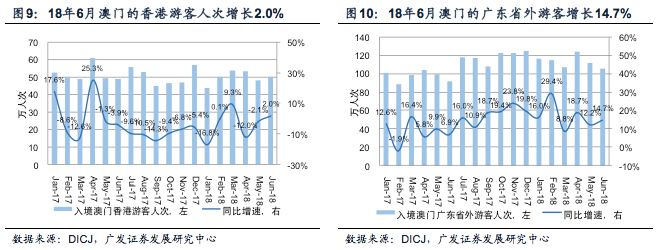 信息咨询 第133页