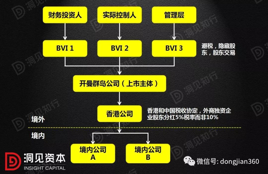 信息咨询 第131页