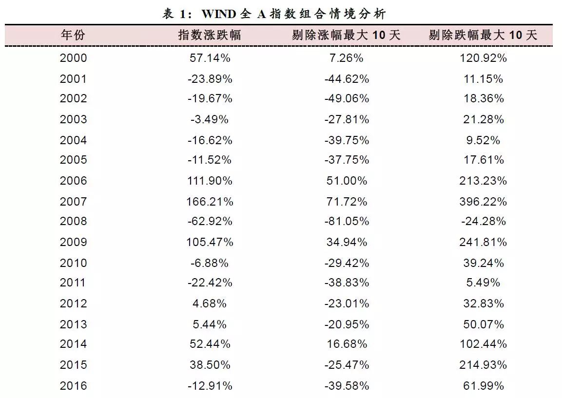 7777788888精准资料查询,实证解析说明_Ultra41.253