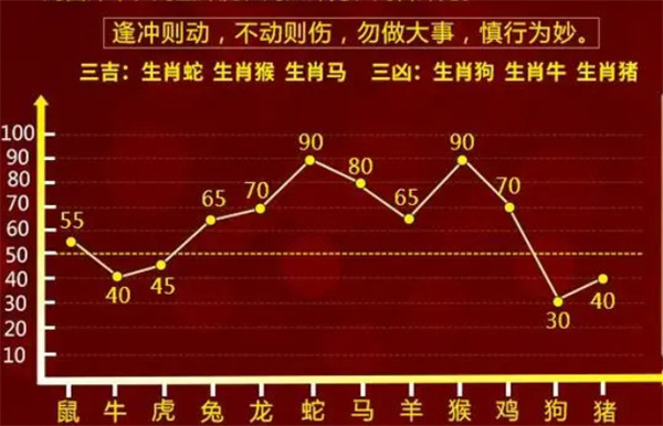 最准一肖一码100%噢,深度评估解析说明_战斗版75.20