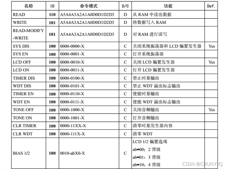 工程管理 第173页