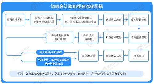 工程监理 第161页