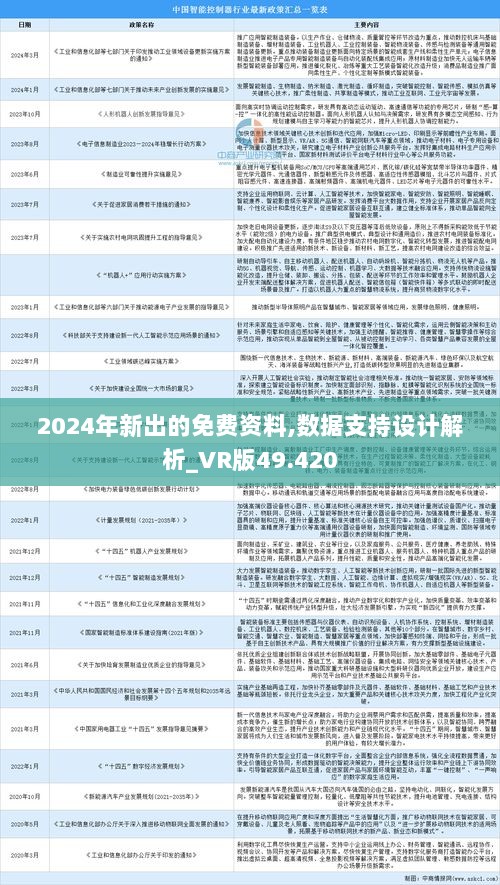 2024年正版资料免费大全最新版本,数据支持策略解析_AR版38.549