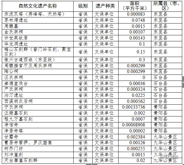 池州市粮食局最新战略规划与发展动向