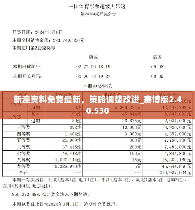 新澳100%中奖资料,整体规划执行讲解_M版37.285