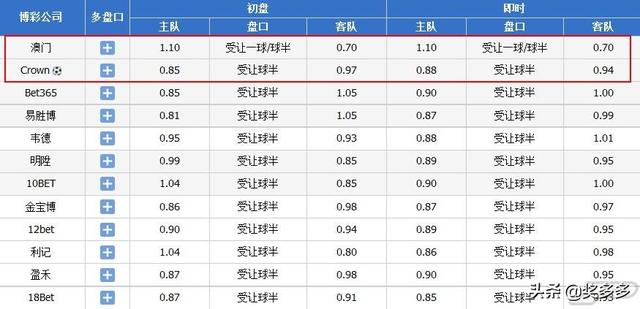 评估咨询 第199页