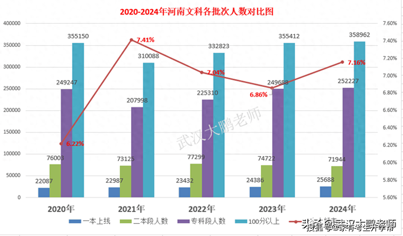 工程管理 第192页