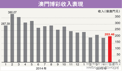 工程管理 第151页