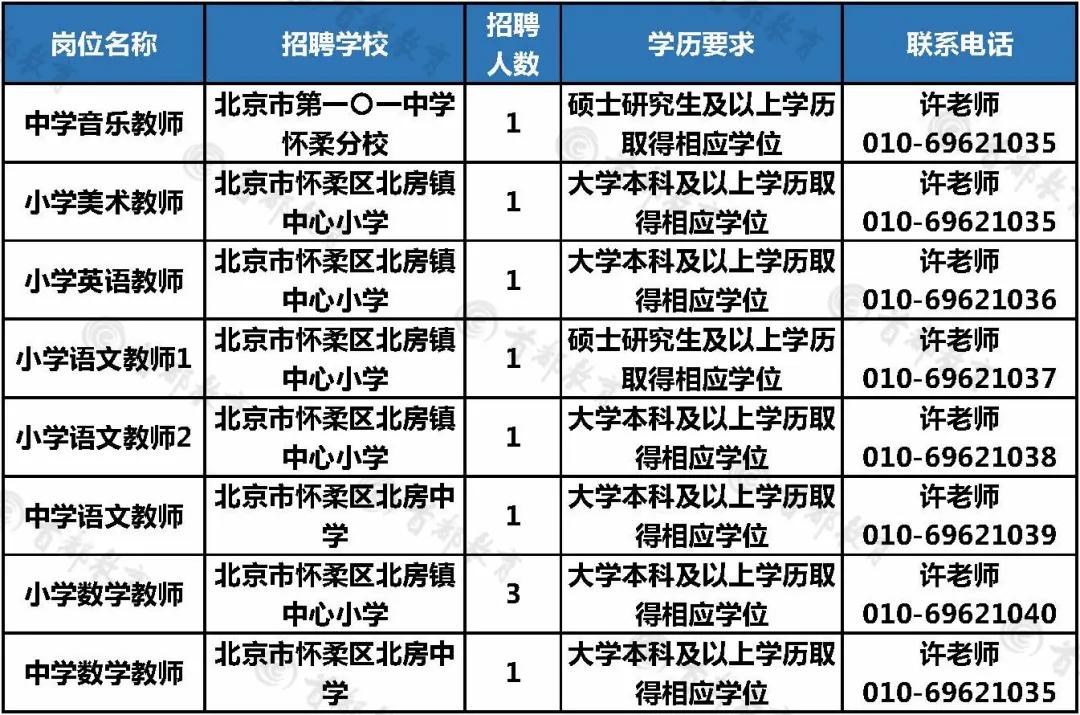 燕山最新招聘动态，探寻人才高地，共筑未来辉煌之路