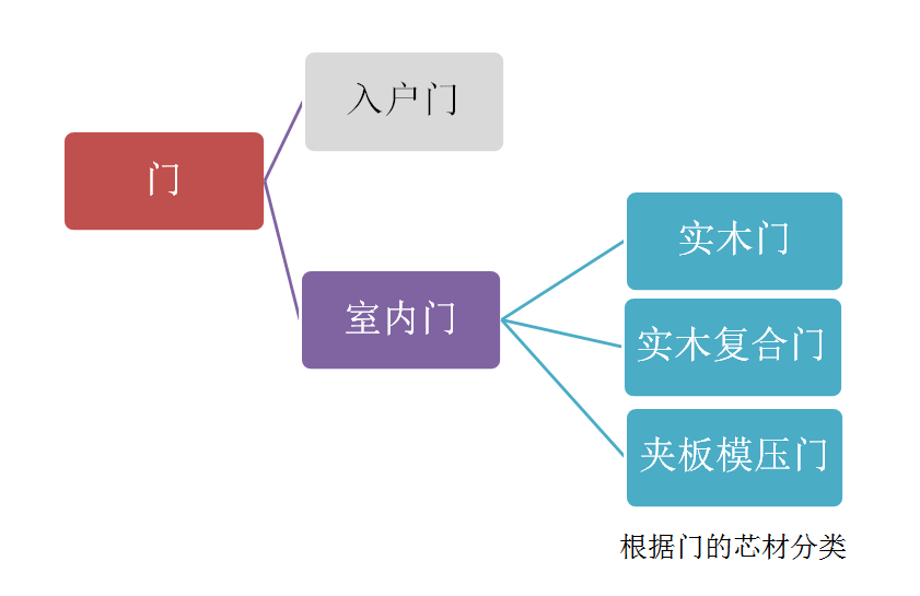 花开蝶相护 第2页