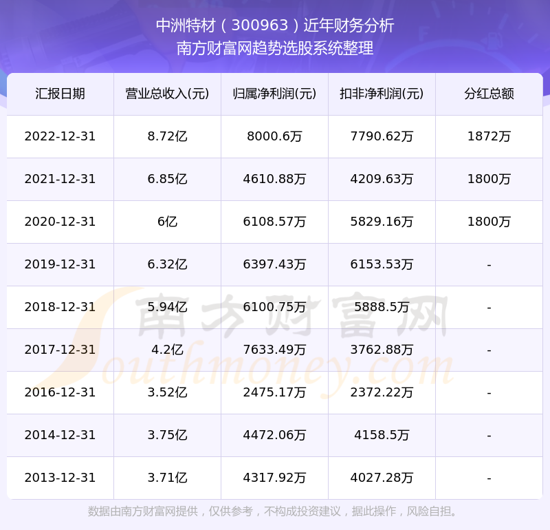 新澳门今晚开特马开奖结果124期,广泛的解释落实支持计划_专属版13.539