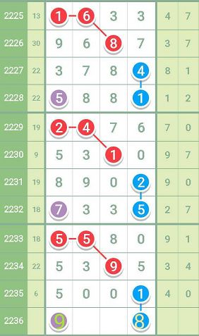 最准一肖一码一一子中特7955,专业分析说明_限定版28.847