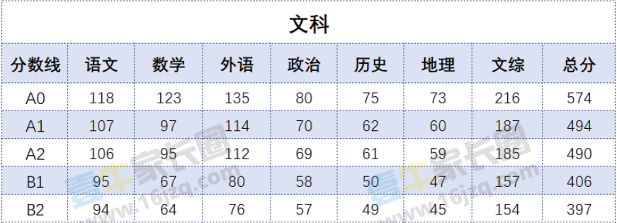 工程监理 第93页