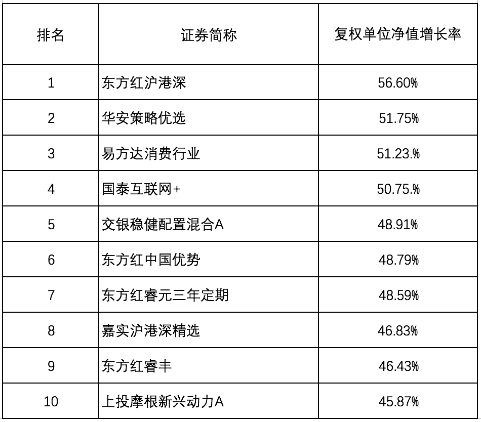 新澳开奖记录今天结果查询表,数据导向执行策略_Harmony款58.536