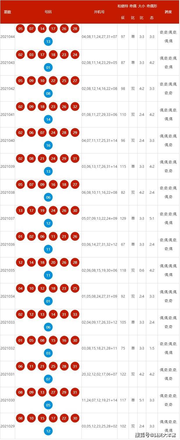 2024年新澳历史开奖记录,深入执行方案数据_运动版39.709