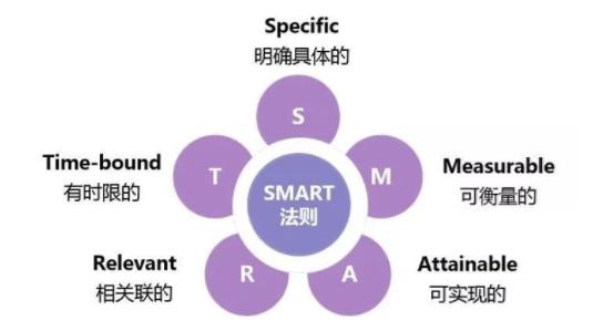 工程管理 第104页