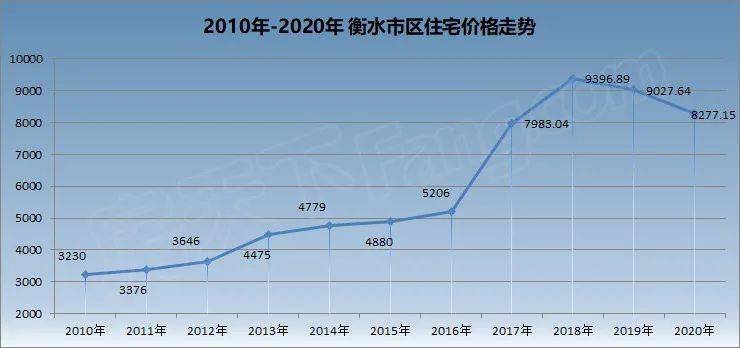 徐水房价最新走势及分析概述