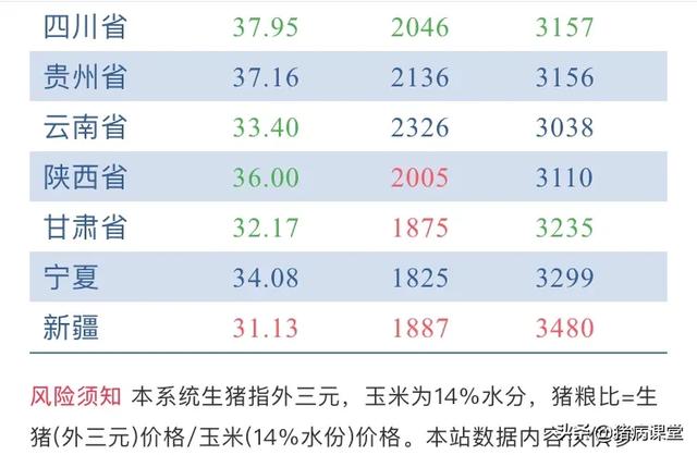 龙岩生猪最新价格动态分析与趋势预测