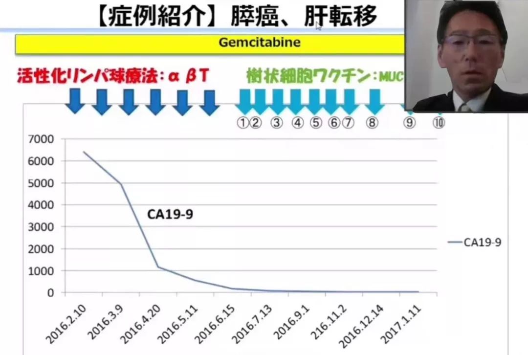 日本癌症最新研究，突破与创新的前沿探索