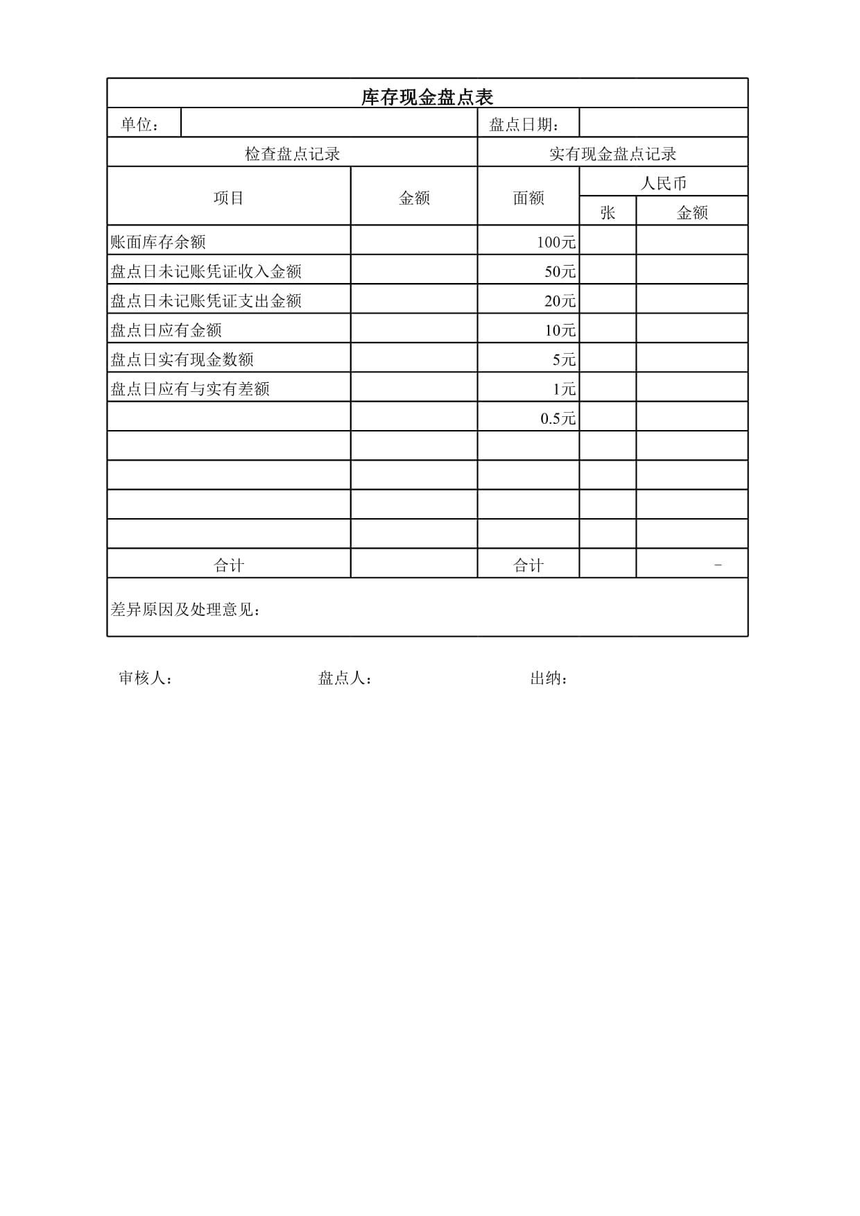 企业现金管理的核心工具，最新现金盘点表详解