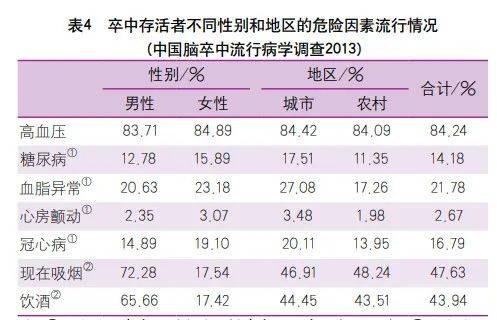 高血压最新数据揭秘，深入了解与应对策略及其影响