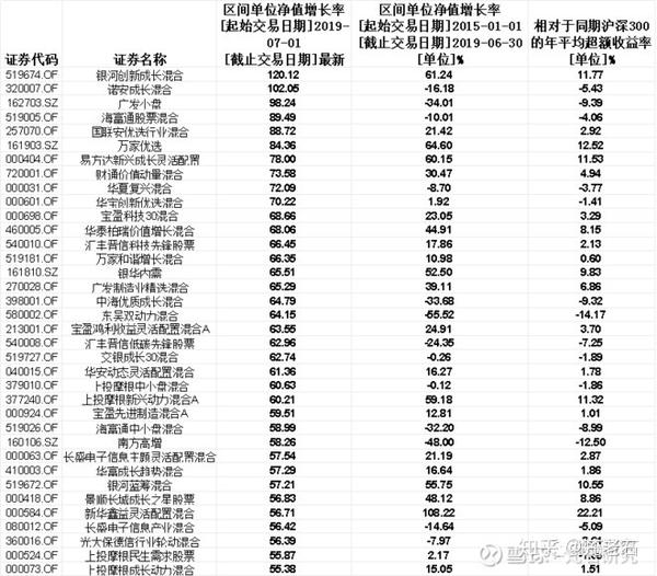 关于基金320001最新净值的深度探讨，净值更新与投资策略分析