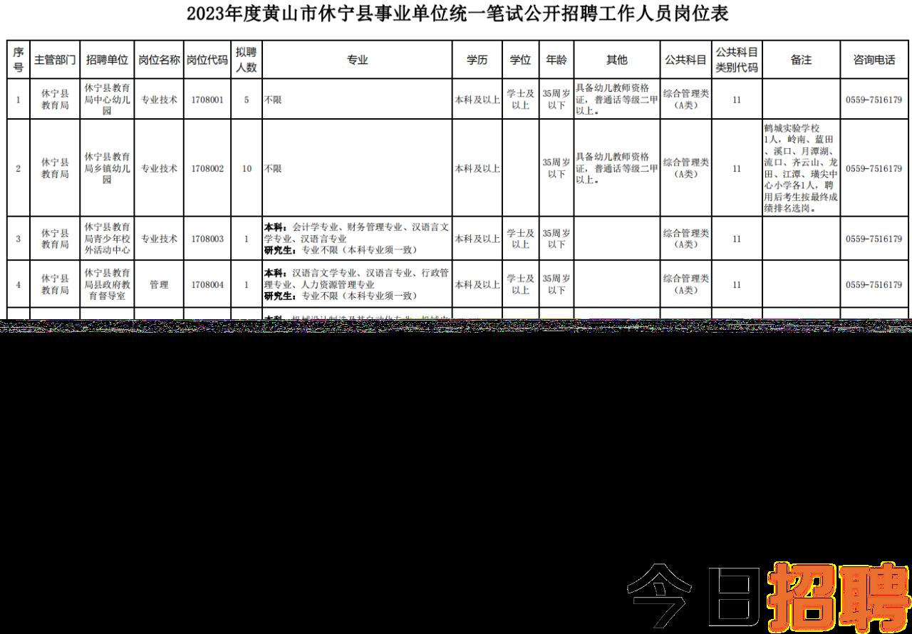 黄山市首府住房改革委员会办公室最新招聘信息解析