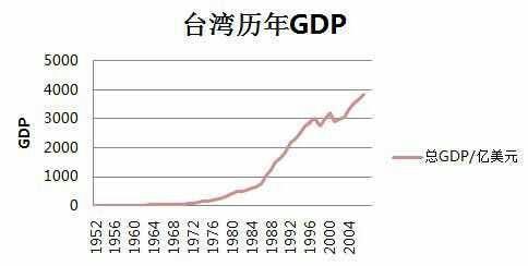 台湾GDP最新动态，经济表现、前景展望与最新数据更新