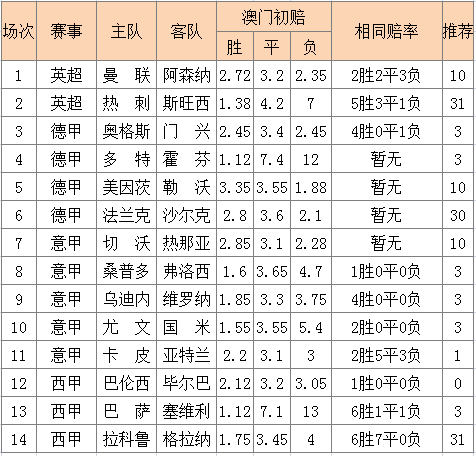 足彩16032期最新分析与预测，揭秘赛事走向！