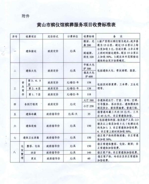 猇亭区殡葬事业单位最新项目进展及前景展望，最新动态与未来趋势分析