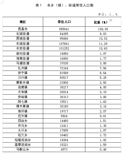 评估咨询 第94页