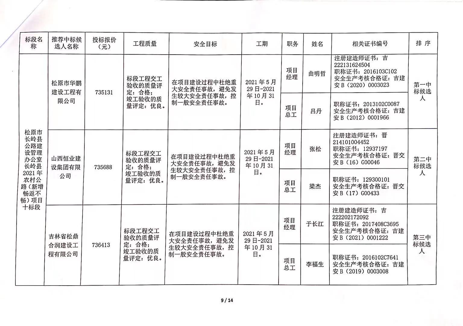 怀来县级公路维护监理事业单位最新项目概况与展望