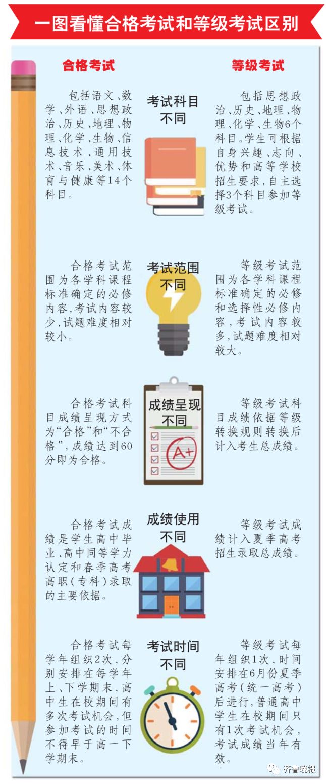 山东省高考改革最新方案（2025年），迈向多元化与个性化的教育未来