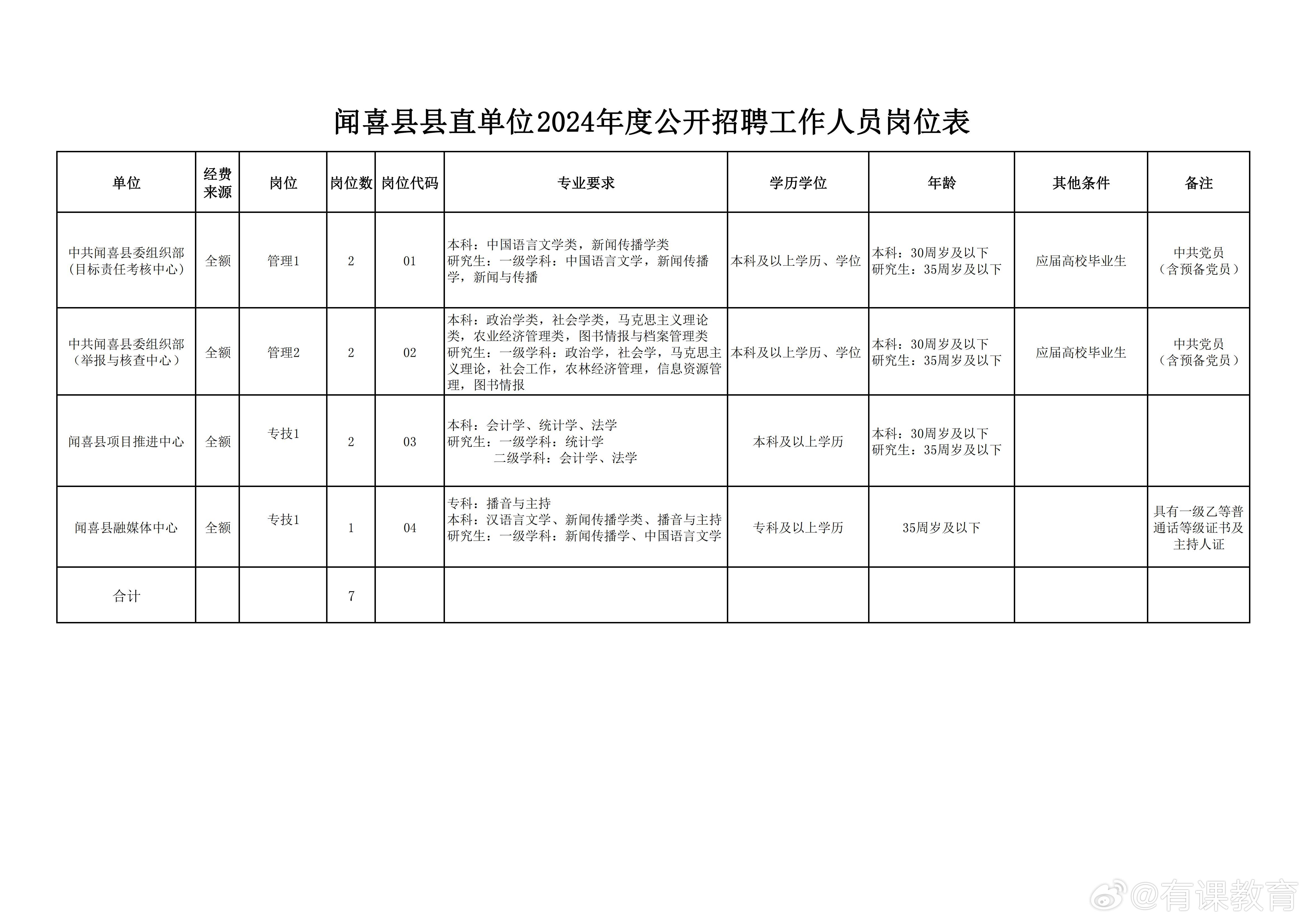 工程监理 第29页