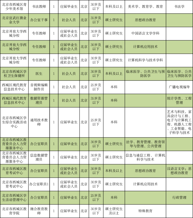 奉新县成人教育事业单位最新招聘信息全面解析