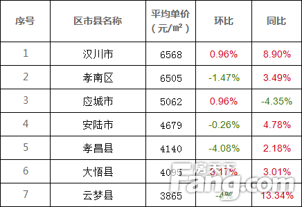 ご泣血★的剑彡