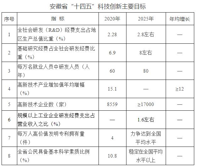 2025年安徽省高考改革最新方案全面解析