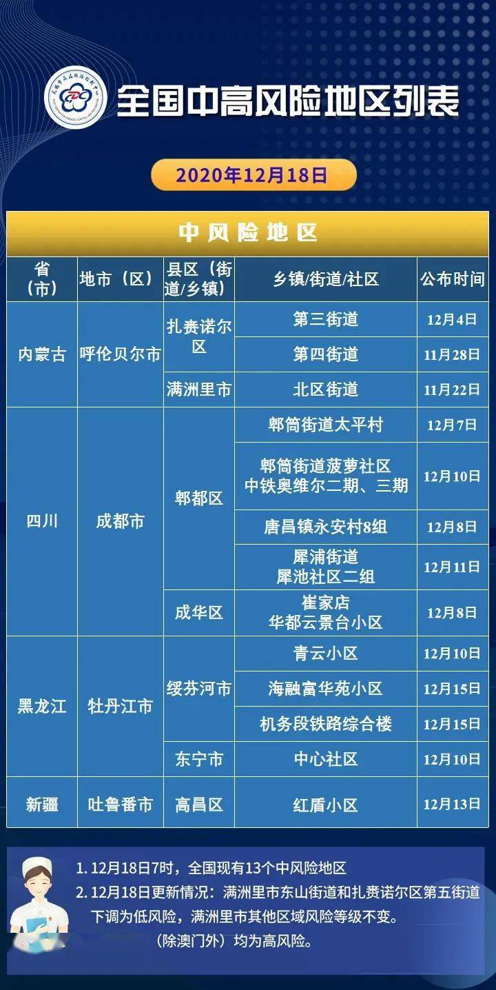 全球与中国最新疫情风险等级展望，现状分析与未来预测