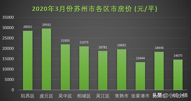 苏州二手房市场最新价格动态分析与价格走势解析