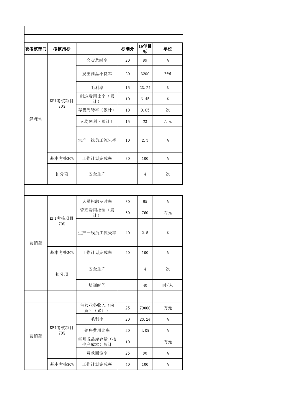 最新KPI，企业运营的核心驱动力