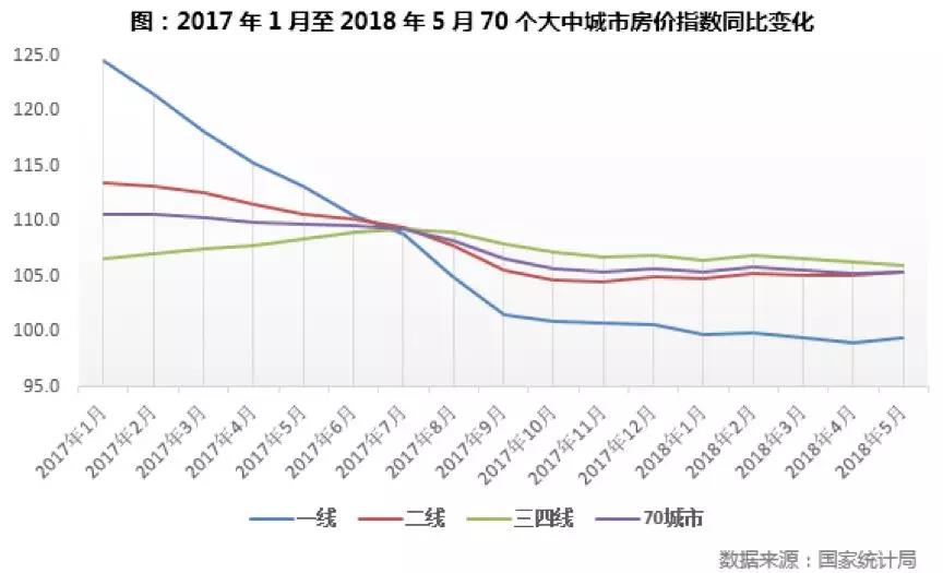 未来展望至2025年，中国一线二线三四线城市的发展趋势与前景展望