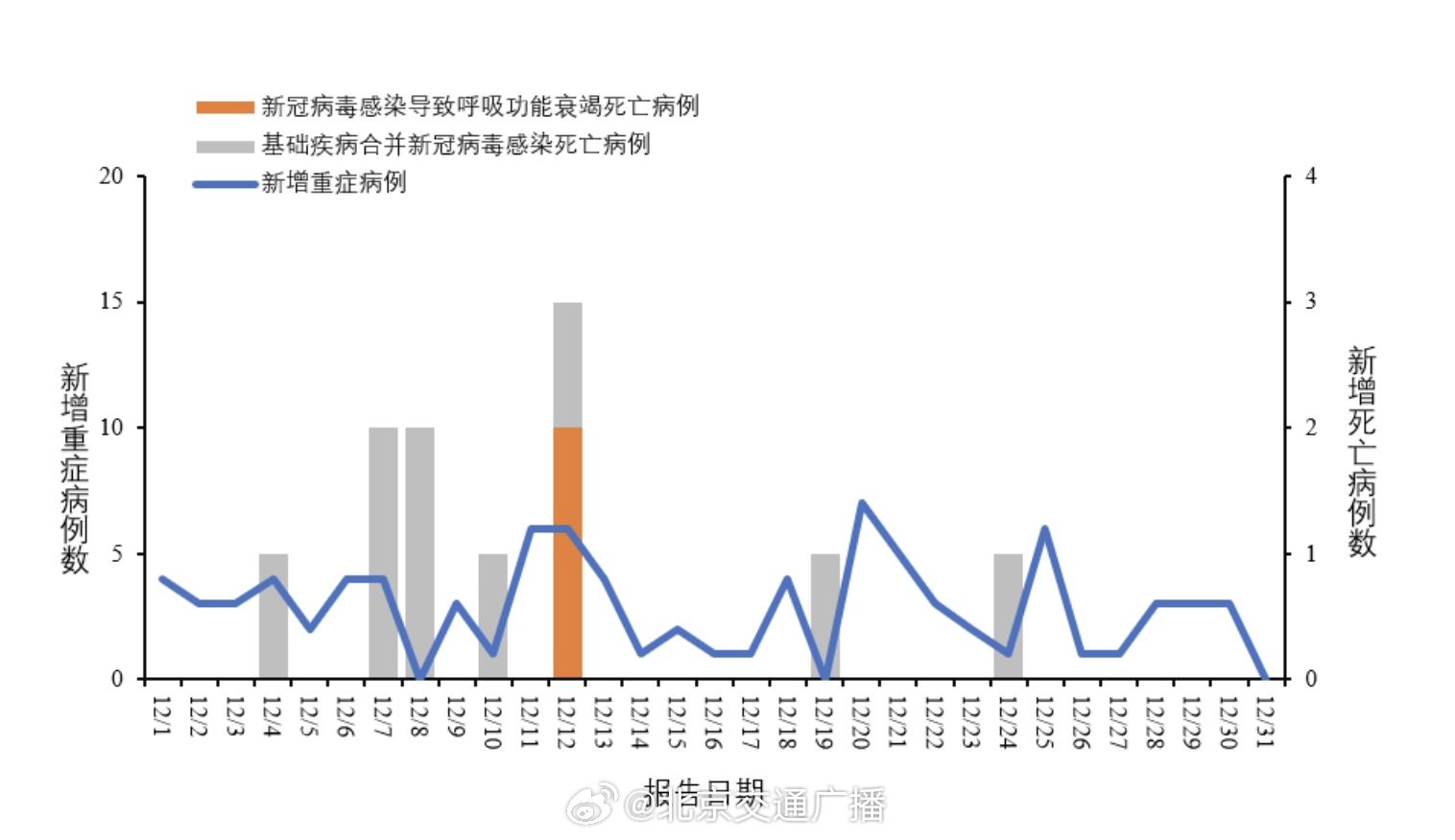 国内最新疫情实时报告，最新情况与进展分析